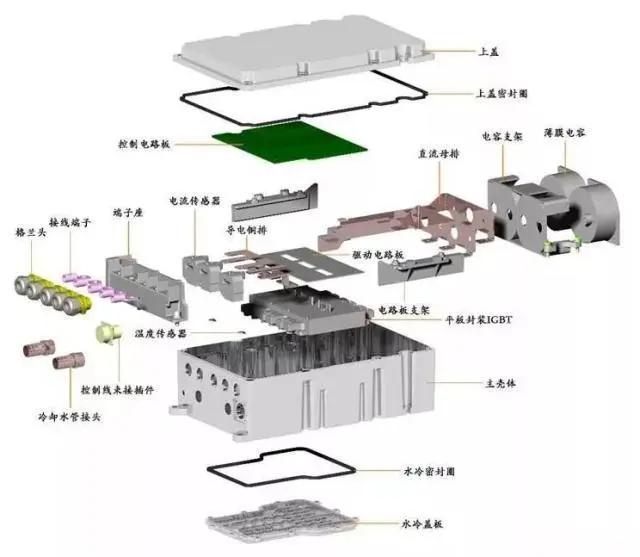 电机控制器爆炸图IGBT基板实物图-水路设计IGBT散热路径结构示意图